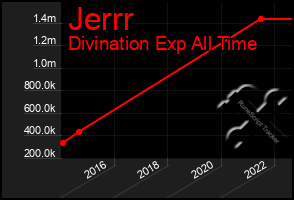 Total Graph of Jerrr