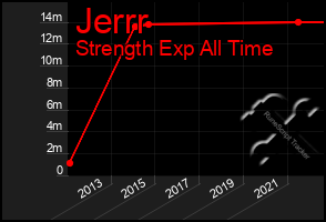 Total Graph of Jerrr