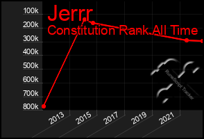 Total Graph of Jerrr