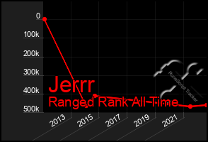 Total Graph of Jerrr