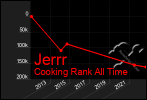 Total Graph of Jerrr