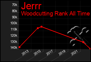 Total Graph of Jerrr