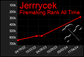 Total Graph of Jerrrycek