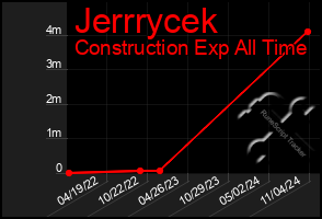 Total Graph of Jerrrycek