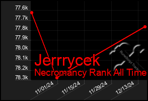 Total Graph of Jerrrycek