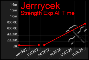 Total Graph of Jerrrycek