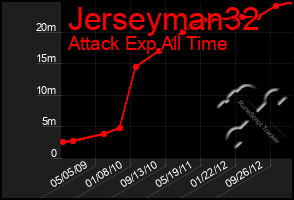 Total Graph of Jerseyman32