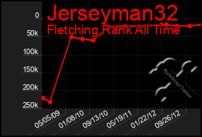 Total Graph of Jerseyman32