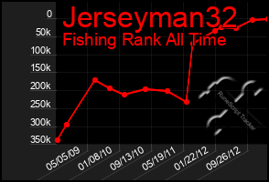 Total Graph of Jerseyman32