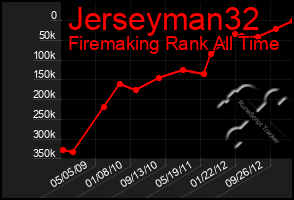 Total Graph of Jerseyman32