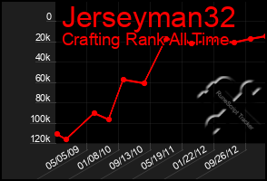 Total Graph of Jerseyman32