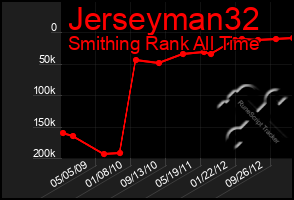 Total Graph of Jerseyman32