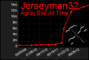 Total Graph of Jerseyman32