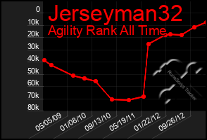 Total Graph of Jerseyman32