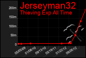 Total Graph of Jerseyman32