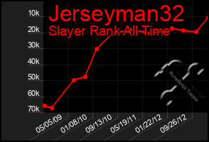 Total Graph of Jerseyman32