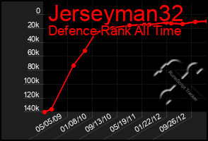 Total Graph of Jerseyman32