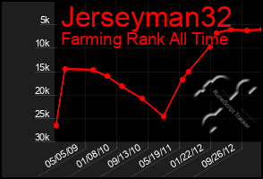 Total Graph of Jerseyman32