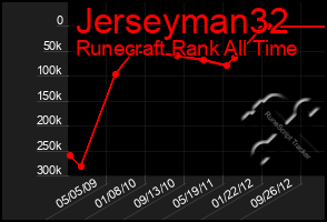 Total Graph of Jerseyman32