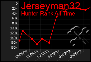 Total Graph of Jerseyman32