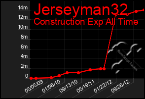 Total Graph of Jerseyman32