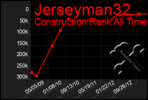 Total Graph of Jerseyman32