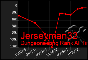 Total Graph of Jerseyman32