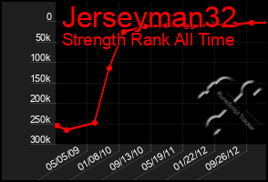 Total Graph of Jerseyman32