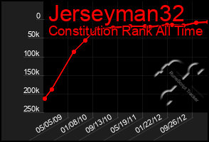 Total Graph of Jerseyman32