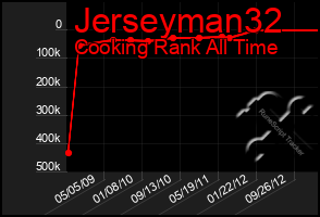 Total Graph of Jerseyman32