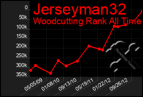 Total Graph of Jerseyman32