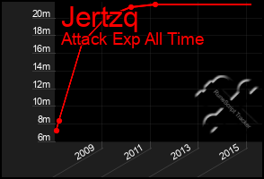 Total Graph of Jertzq