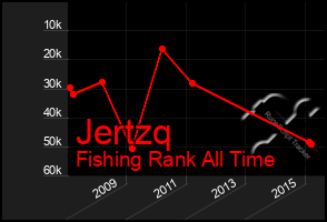 Total Graph of Jertzq