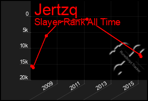 Total Graph of Jertzq