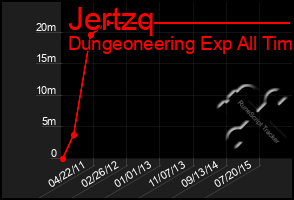 Total Graph of Jertzq