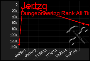 Total Graph of Jertzq