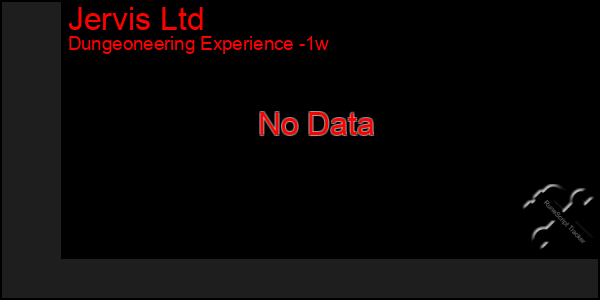 Last 7 Days Graph of Jervis Ltd