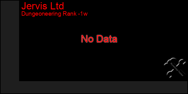 Last 7 Days Graph of Jervis Ltd