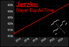 Total Graph of Jerzku
