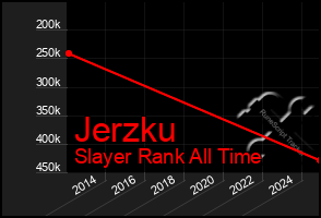 Total Graph of Jerzku
