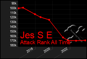 Total Graph of Jes S E