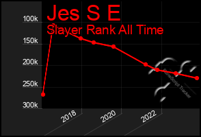 Total Graph of Jes S E