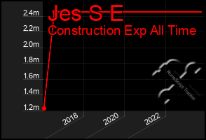 Total Graph of Jes S E