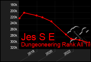 Total Graph of Jes S E