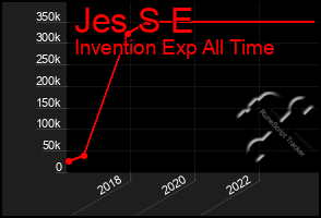 Total Graph of Jes S E