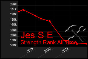 Total Graph of Jes S E