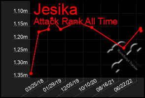 Total Graph of Jesika