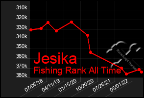 Total Graph of Jesika