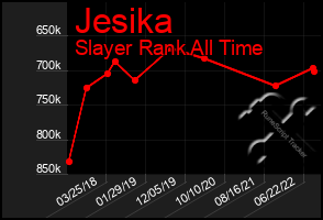 Total Graph of Jesika