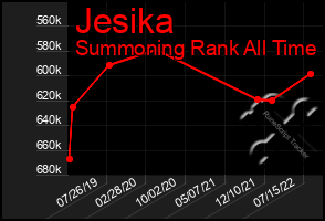 Total Graph of Jesika